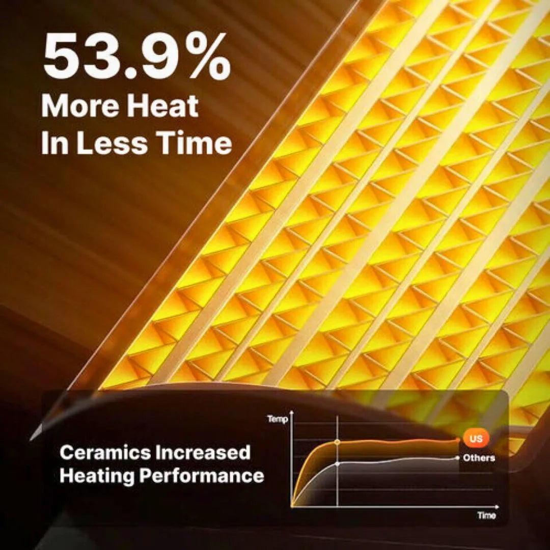 Heater Helper Mini Pro™ | Plug-In Ceramic Room Heater